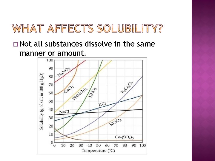 � Not all substances dissolve in the same manner or amount. 