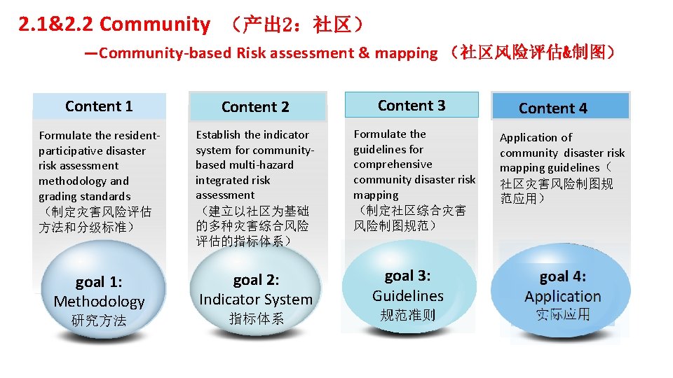 Community Risk Mapping Drawing Sample Sharing and Learning on Community Based Disaster Management