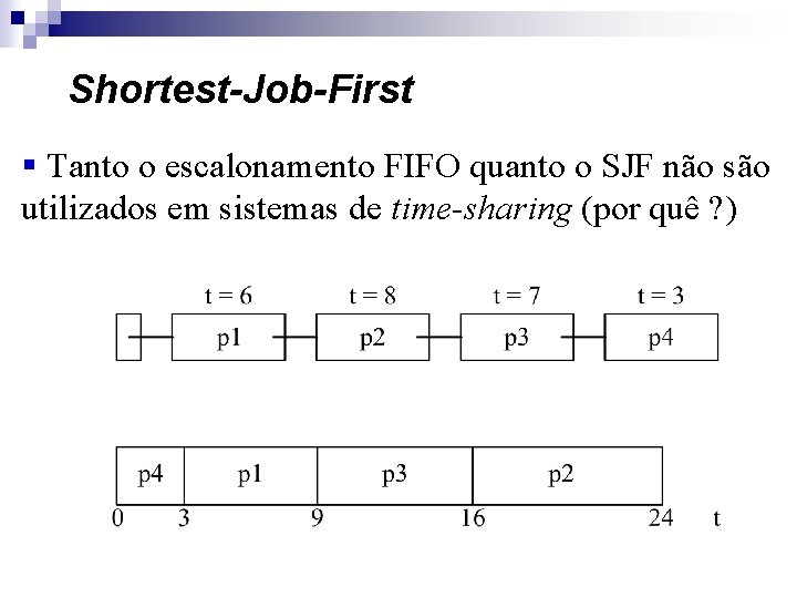 Shortest-Job-First § Tanto o escalonamento FIFO quanto o SJF não são utilizados em sistemas