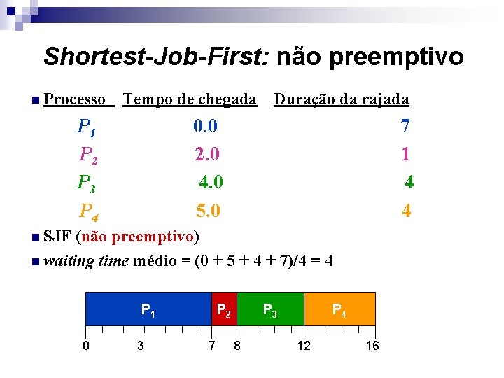 Shortest-Job-First: não preemptivo n Processo Tempo de chegada P 1 P 2 P 3