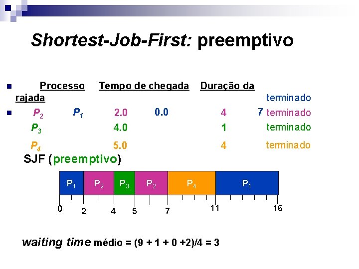 Shortest-Job-First: preemptivo n n Processo rajada P 1 P 2 Tempo de chegada Duração