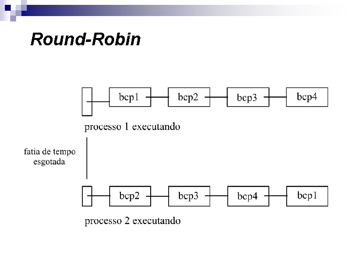 Round-Robin 