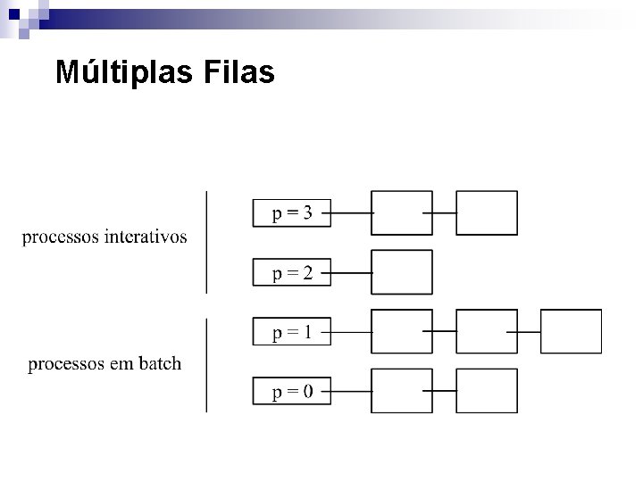 Múltiplas Filas 