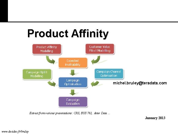 Product Affinity michel. bruley@teradata. com Extract from various presentations: CRS, BUS 782, Aster Data
