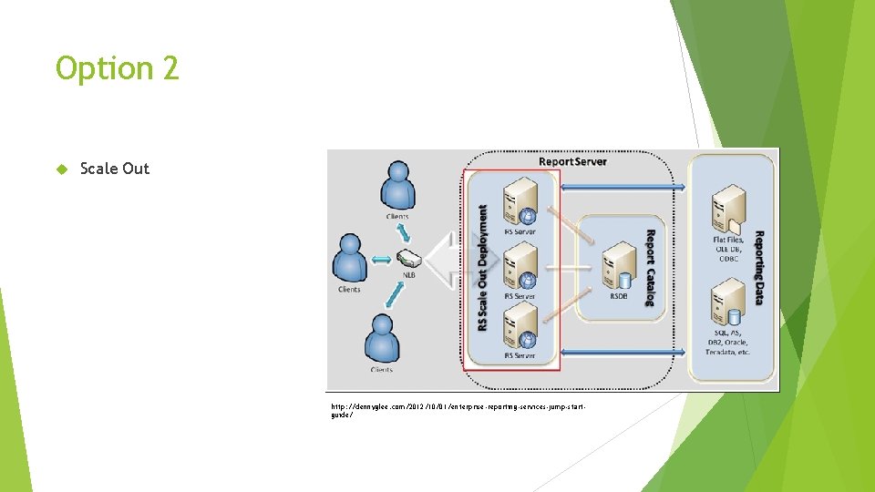 Option 2 Scale Out http: //dennyglee. com/2012/10/01/enterprise-reporting-services-jump-startguide/ 