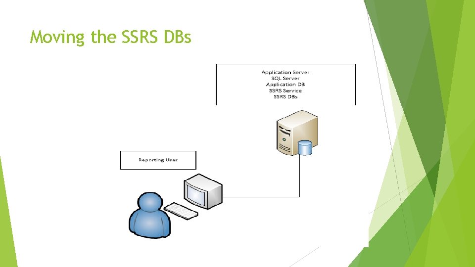 Moving the SSRS DBs 