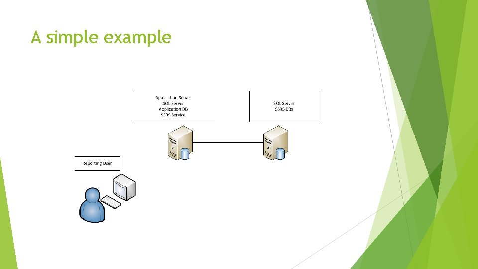 A simple example 