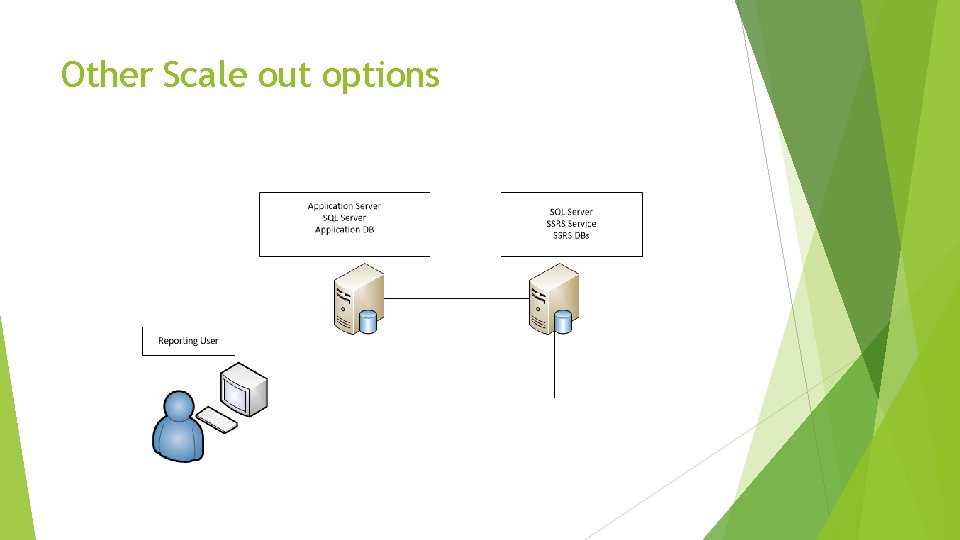 Other Scale out options 