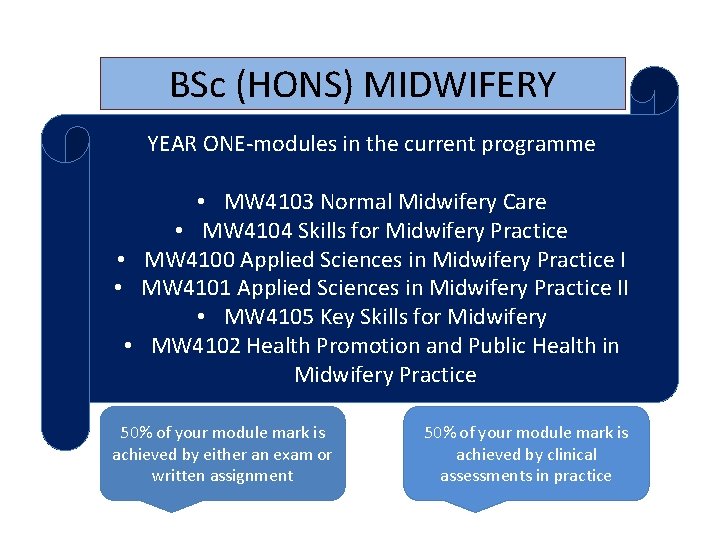 BSc (HONS) MIDWIFERY YEAR ONE-modules in the current programme • MW 4103 Normal Midwifery