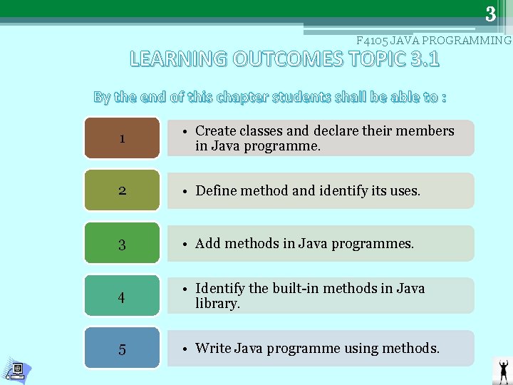 3 F 4105 JAVA PROGRAMMING LEARNING OUTCOMES TOPIC 3. 1 By the end of