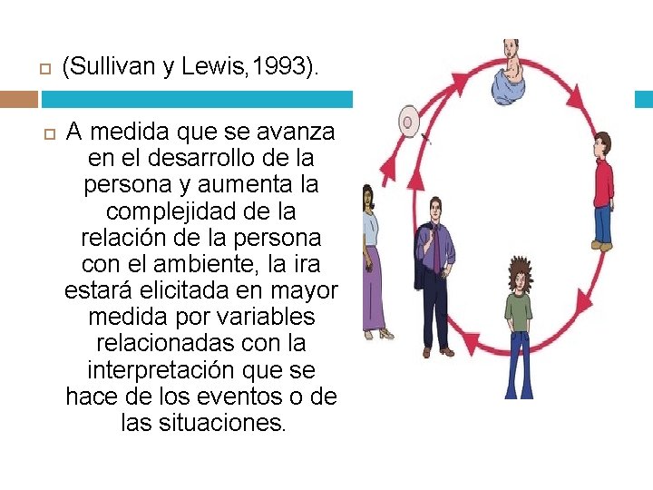  (Sullivan y Lewis, 1993). A medida que se avanza en el desarrollo de