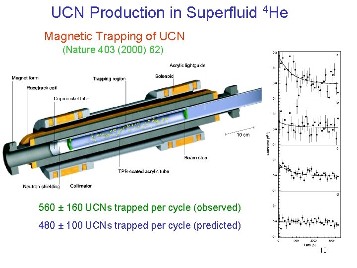 UCN Production in Superfluid 4 He Magnetic Trapping of UCN (Nature 403 (2000) 62)