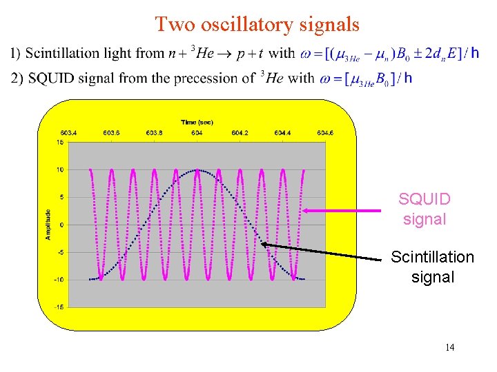 Two oscillatory signals SQUID signal Scintillation signal 14 