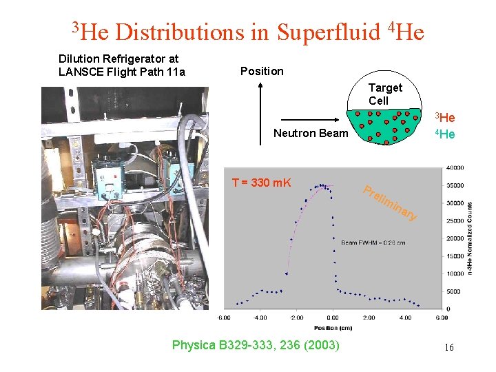 3 He Distributions in Superfluid 4 He Dilution Refrigerator at LANSCE Flight Path 11