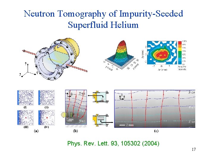 Neutron Tomography of Impurity-Seeded Superfluid Helium Phys. Rev. Lett. 93, 105302 (2004) 17 