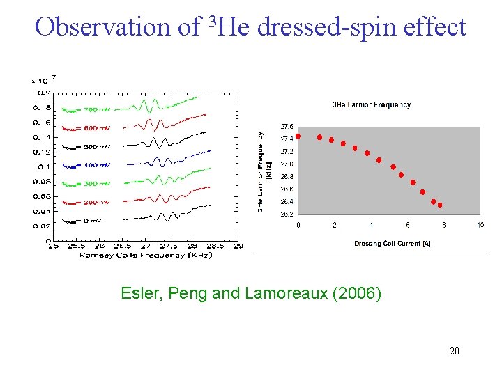 Observation of 3 He dressed-spin effect Esler, Peng and Lamoreaux (2006) 20 