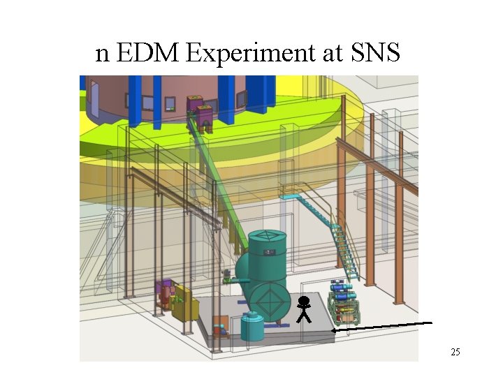 n EDM Experiment at SNS 25 