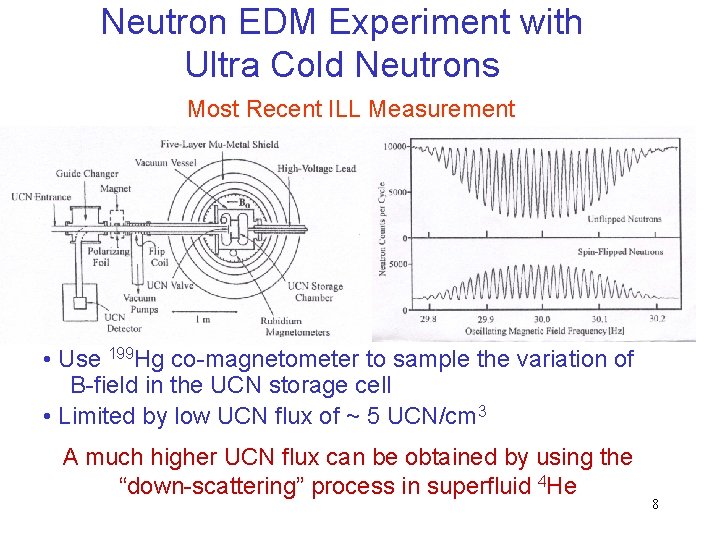 Neutron EDM Experiment with Ultra Cold Neutrons Most Recent ILL Measurement • Use 199