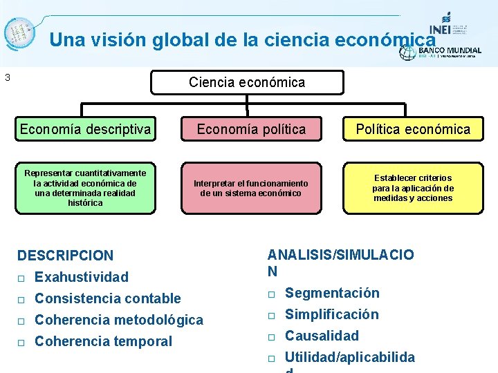  Una visión global de la ciencia económica 3 Ciencia económica Economía descriptiva Economía