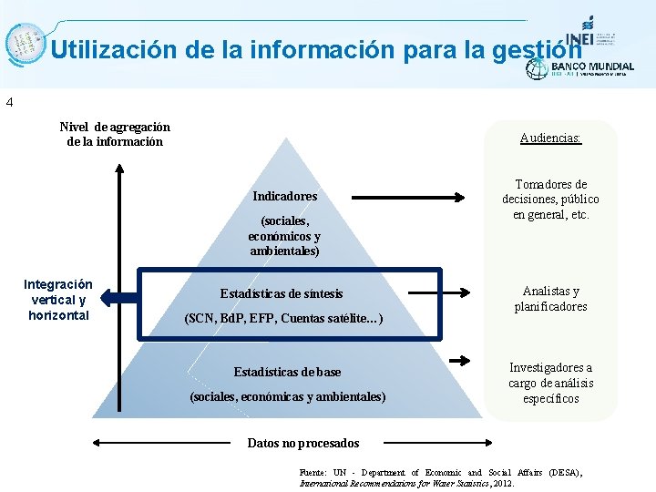 Utilización de la información para la gestión 4 Nivel de agregación de la información