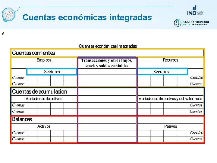  Cuentas económicas integradas 6 