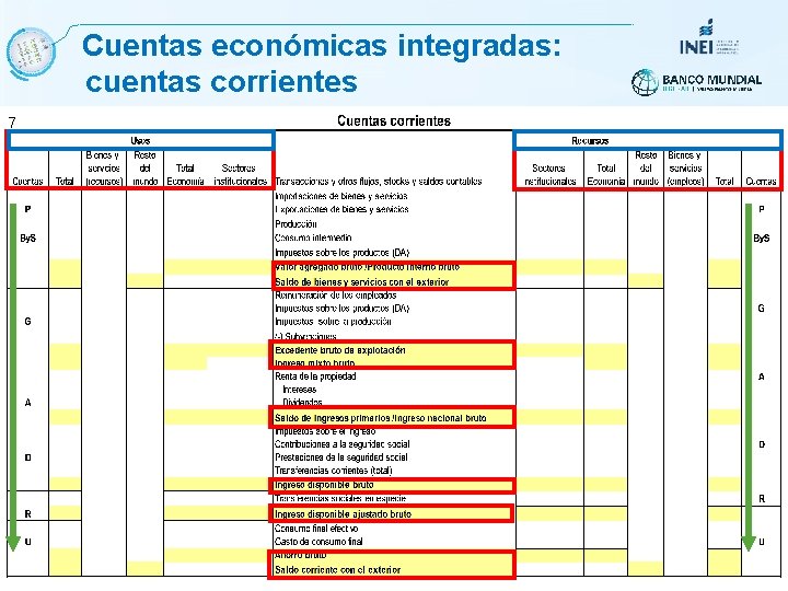  Cuentas económicas integradas: cuentas corrientes 7 