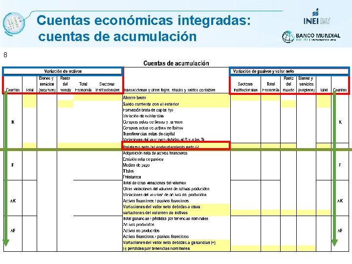  Cuentas económicas integradas: cuentas de acumulación 8 