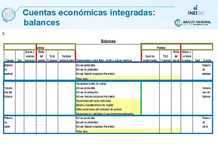  Cuentas económicas integradas: balances 9 