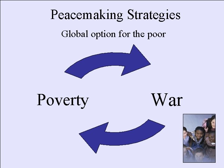 Peacemaking Strategies Global option for the poor Poverty War 