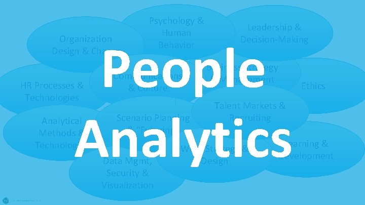 Psychology & Human Behavior Leadership & Decision-Making People Analytics Organization Design & Change HR Psychology & Human Behavior Leadership & Decision-Making People Analytics Organization Design & Change HR