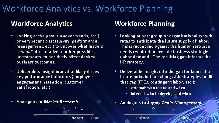 Workforce Analytics vs. Workforce Planning Workforce Analytics Workforce Planning • Looking at the past Workforce Analytics vs. Workforce Planning Workforce Analytics Workforce Planning • Looking at the past
