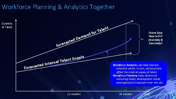 Workforce Planning & Analytics Together Quantity of Talent ed cast Fore len a T Workforce Planning & Analytics Together Quantity of Talent ed cast Fore len a T