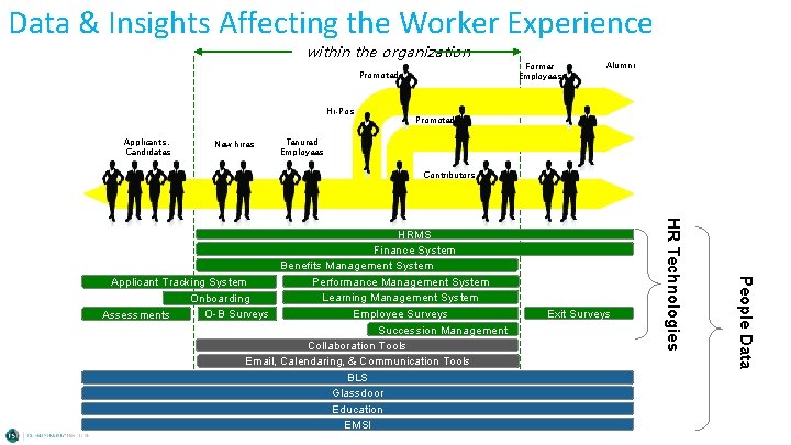 Data & Insights Affecting the Worker Experience within the organization Promoted Hi-Pos Applicants… Candidates Data & Insights Affecting the Worker Experience within the organization Promoted Hi-Pos Applicants… Candidates