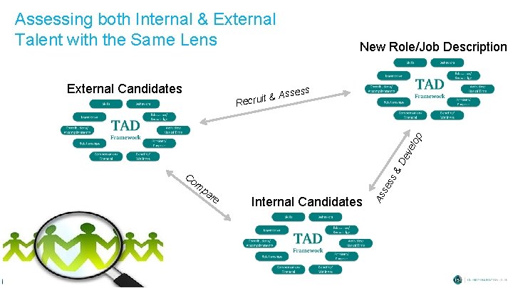 Assessing both Internal & External Talent with the Same Lens External Candidates Assess ss Assessing both Internal & External Talent with the Same Lens External Candidates Assess ss