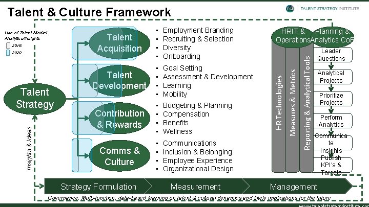 Talent & Culture Framework Employment Branding Recruiting & Selection Diversity Onboarding Talent Development • Talent & Culture Framework Employment Branding Recruiting & Selection Diversity Onboarding Talent Development •