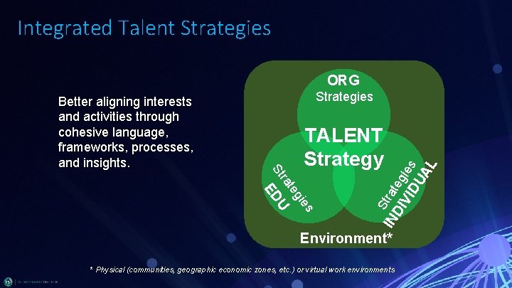 Integrated Talent Strategies ORG Strategies S IN trat DI eg VI ies DU AL Integrated Talent Strategies ORG Strategies S IN trat DI eg VI ies DU AL