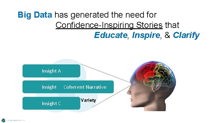 Big Data has generated the need for Confidence-Inspiring Stories that Educate, Inspire, & Clarify Big Data has generated the need for Confidence-Inspiring Stories that Educate, Inspire, & Clarify
