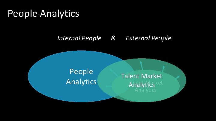 People Analytics Internal People Analytics & External People Talent Market Analytics People Analytics Internal People Analytics & External People Talent Market Analytics