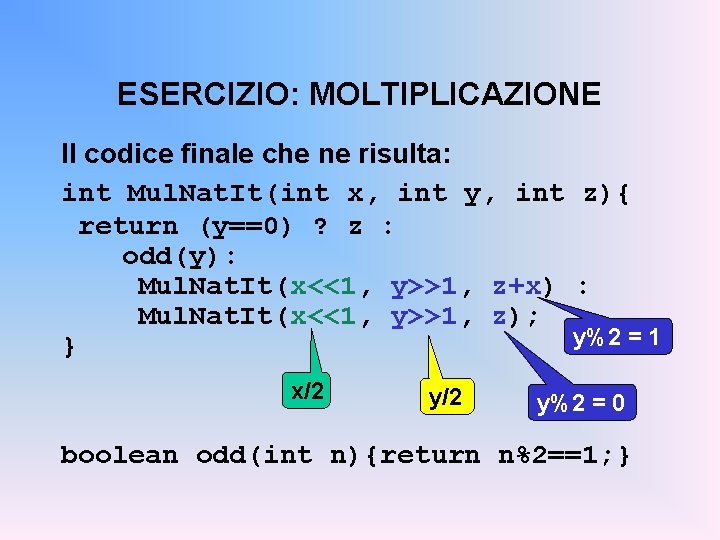 ESERCIZIO: MOLTIPLICAZIONE Il codice finale che ne risulta: int Mul. Nat. It(int x, int