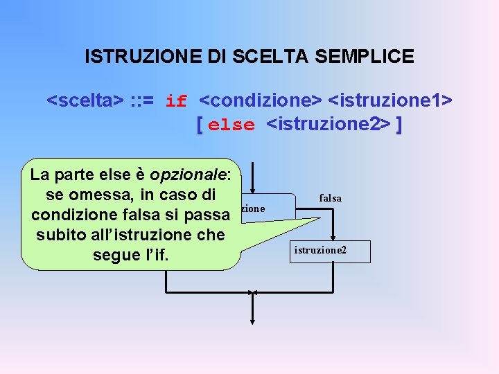 ISTRUZIONE DI SCELTA SEMPLICE <scelta> : : = if <condizione> <istruzione 1> [ else