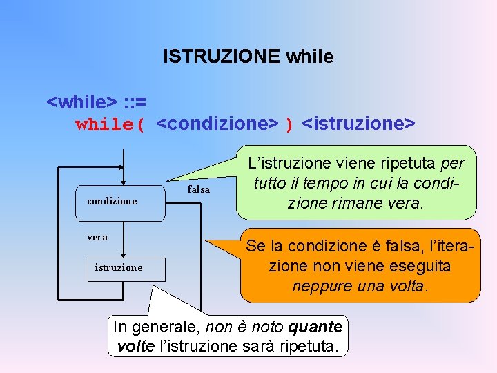 ISTRUZIONE while <while> : : = while( <condizione> ) <istruzione> condizione vera istruzione falsa