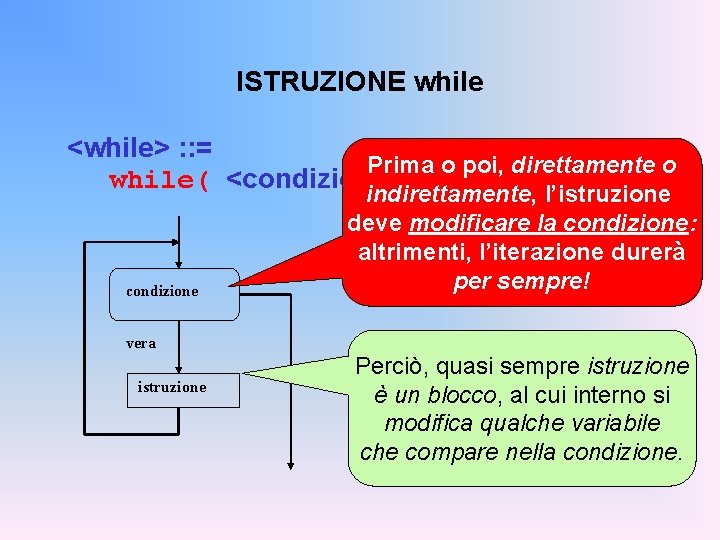 ISTRUZIONE while <while> : : = Prima o poi, direttamente o while( <condizione> )