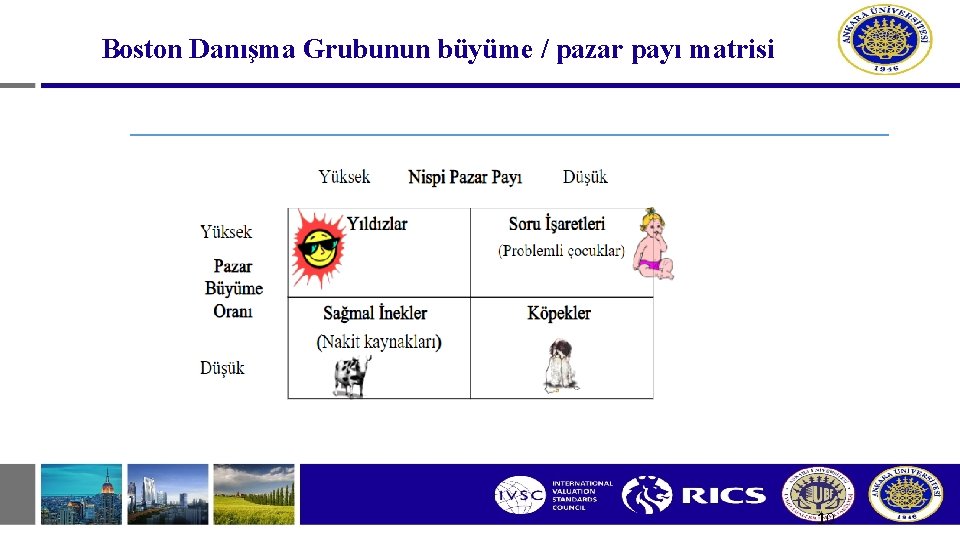 Boston Danışma Grubunun büyüme / pazar payı matrisi 10 Boston Danışma Grubunun büyüme / pazar payı matrisi 10