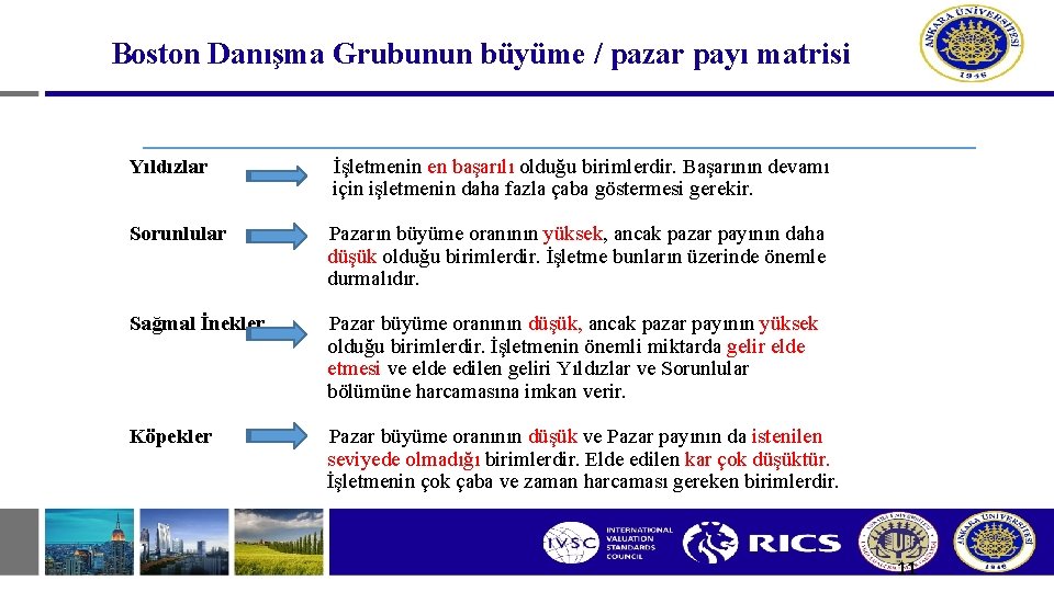 Boston Danışma Grubunun büyüme / pazar payı matrisi Yıldızlar İşletmenin en başarılı olduğu birimlerdir. Boston Danışma Grubunun büyüme / pazar payı matrisi Yıldızlar İşletmenin en başarılı olduğu birimlerdir.