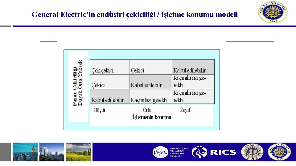 General Electric’in endüstri çekiciliği / işletme konumu modeli 12 General Electric’in endüstri çekiciliği / işletme konumu modeli 12