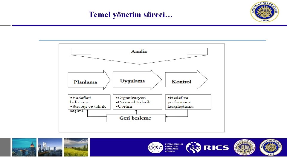 Temel yönetim süreci… 2 Temel yönetim süreci… 2