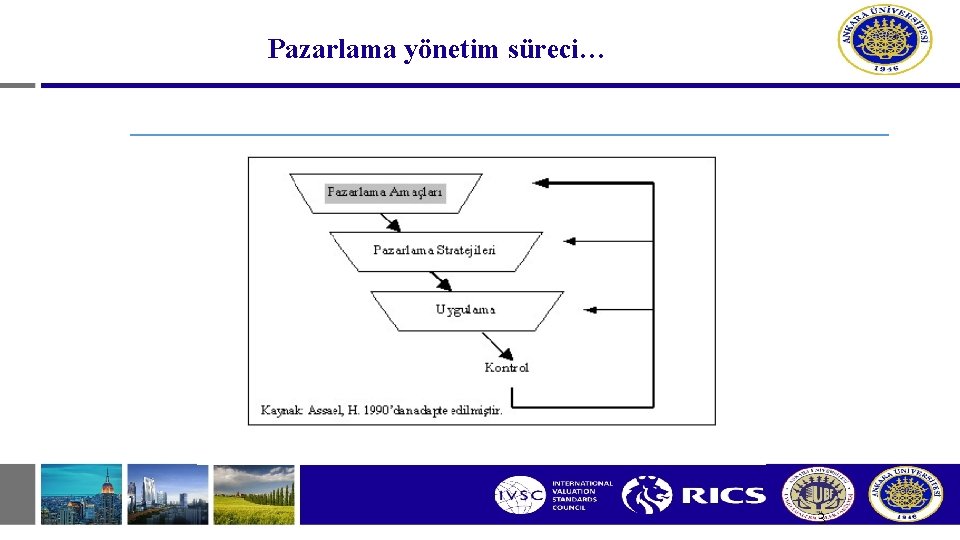 Pazarlama yönetim süreci… 3 Pazarlama yönetim süreci… 3
