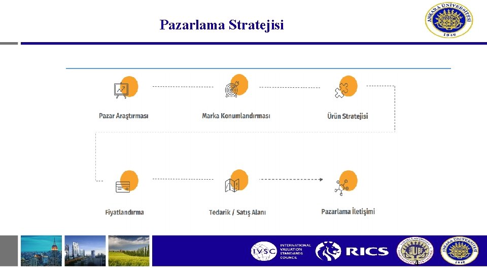 Pazarlama Stratejisi 4 Pazarlama Stratejisi 4