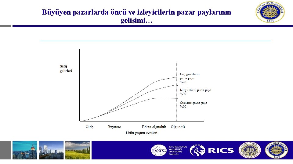 Büyüyen pazarlarda öncü ve izleyicilerin pazar paylarının gelişimi… 7 Büyüyen pazarlarda öncü ve izleyicilerin pazar paylarının gelişimi… 7