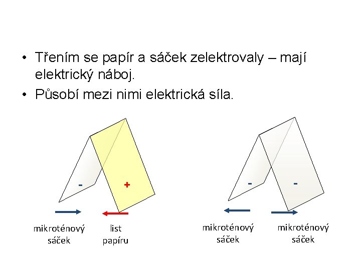  • Třením se papír a sáček zelektrovaly – mají elektrický náboj. • Působí